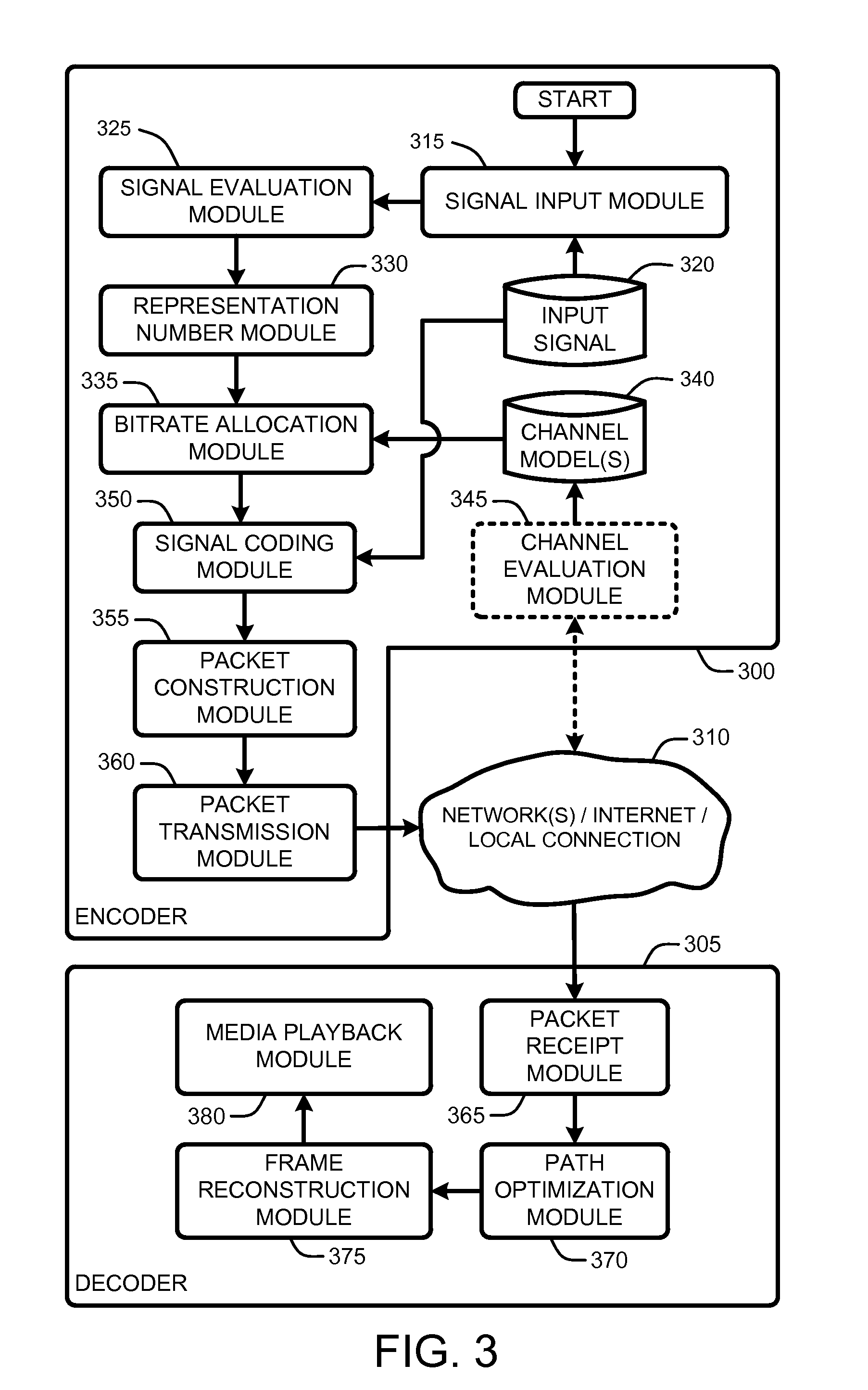 Forward error correction for media transmission