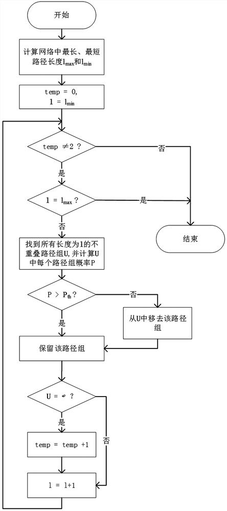 Reliability perception time-sensitive network routing method applied to electric power data transmission