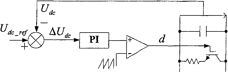 Control method of DC side-discharging circuit of full power convertor