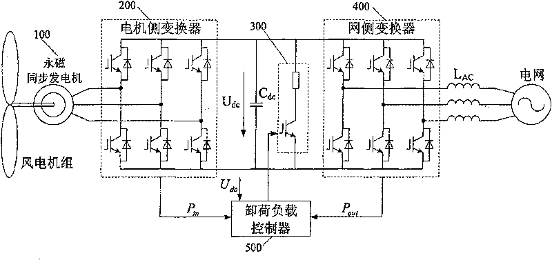 Control method of DC side-discharging circuit of full power convertor