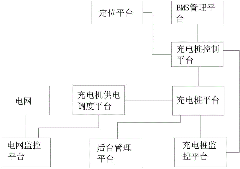 IOT (Internet of Things) technology based automobile charging pile device with mobile payment