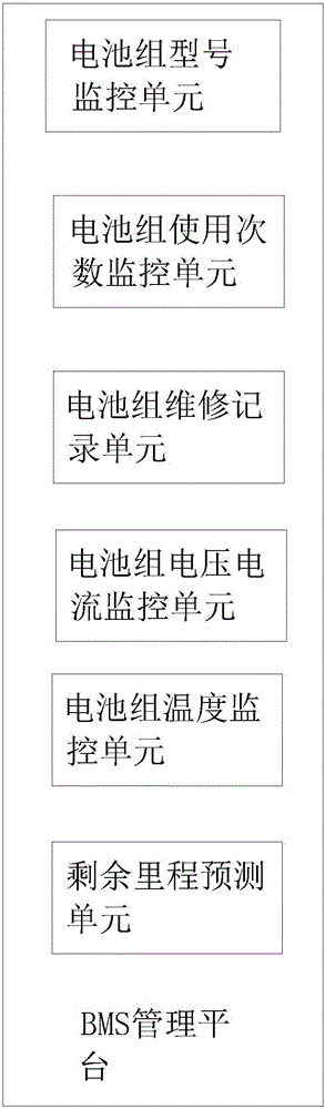 IOT (Internet of Things) technology based automobile charging pile device with mobile payment