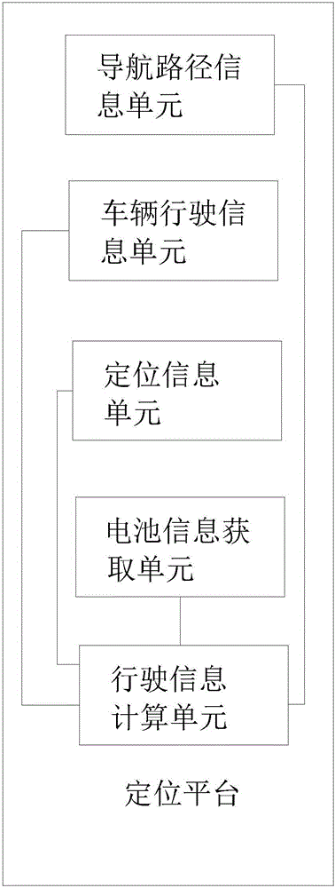 IOT (Internet of Things) technology based automobile charging pile device with mobile payment