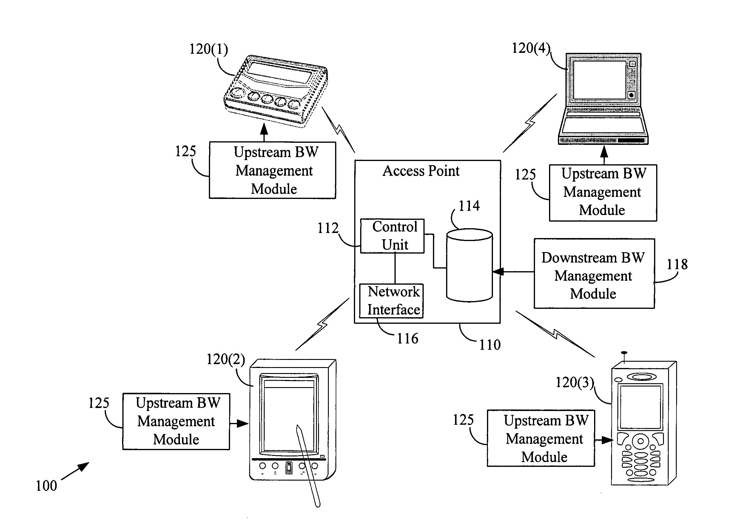 Bandwidth management in wireless networks