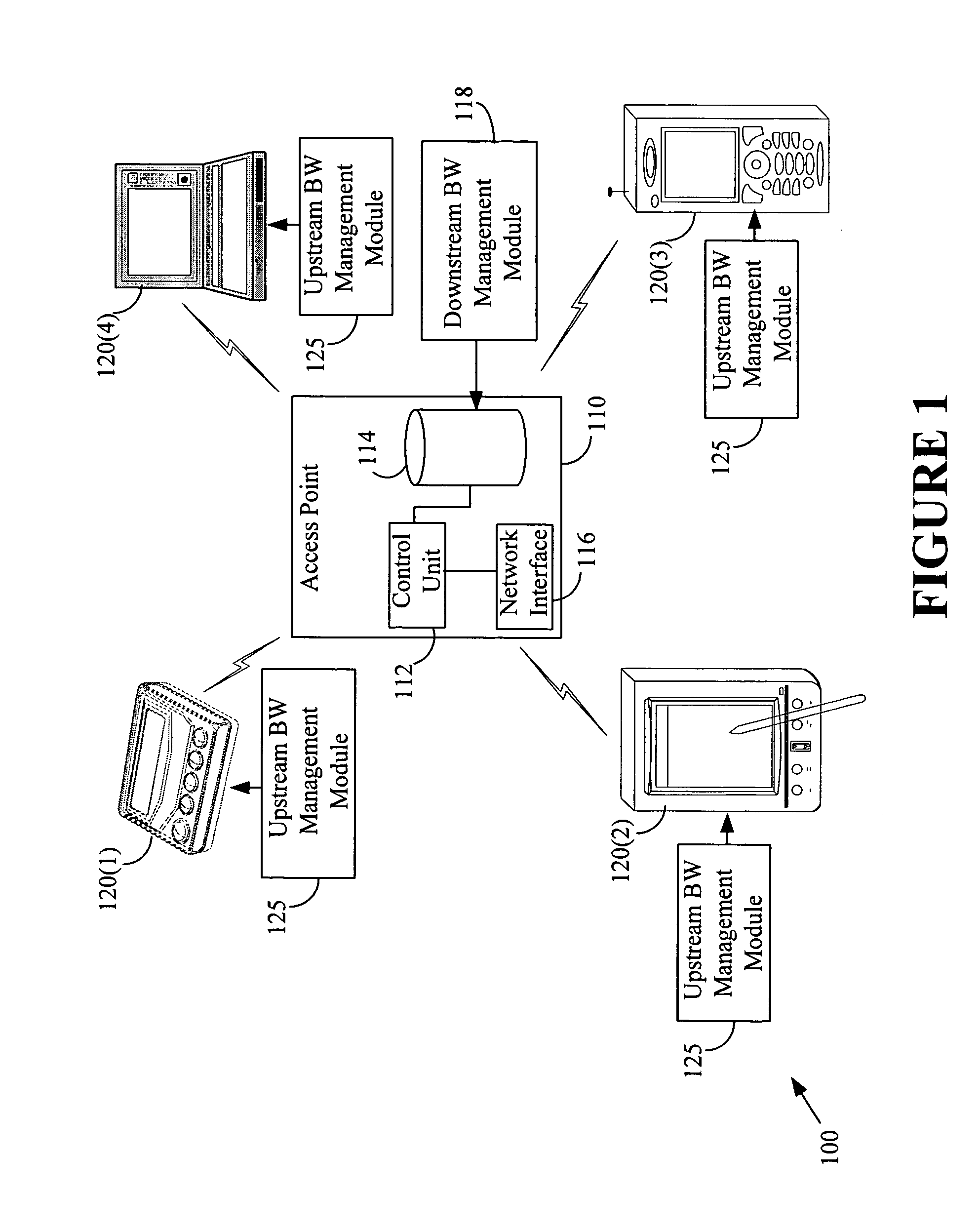 Bandwidth management in wireless networks