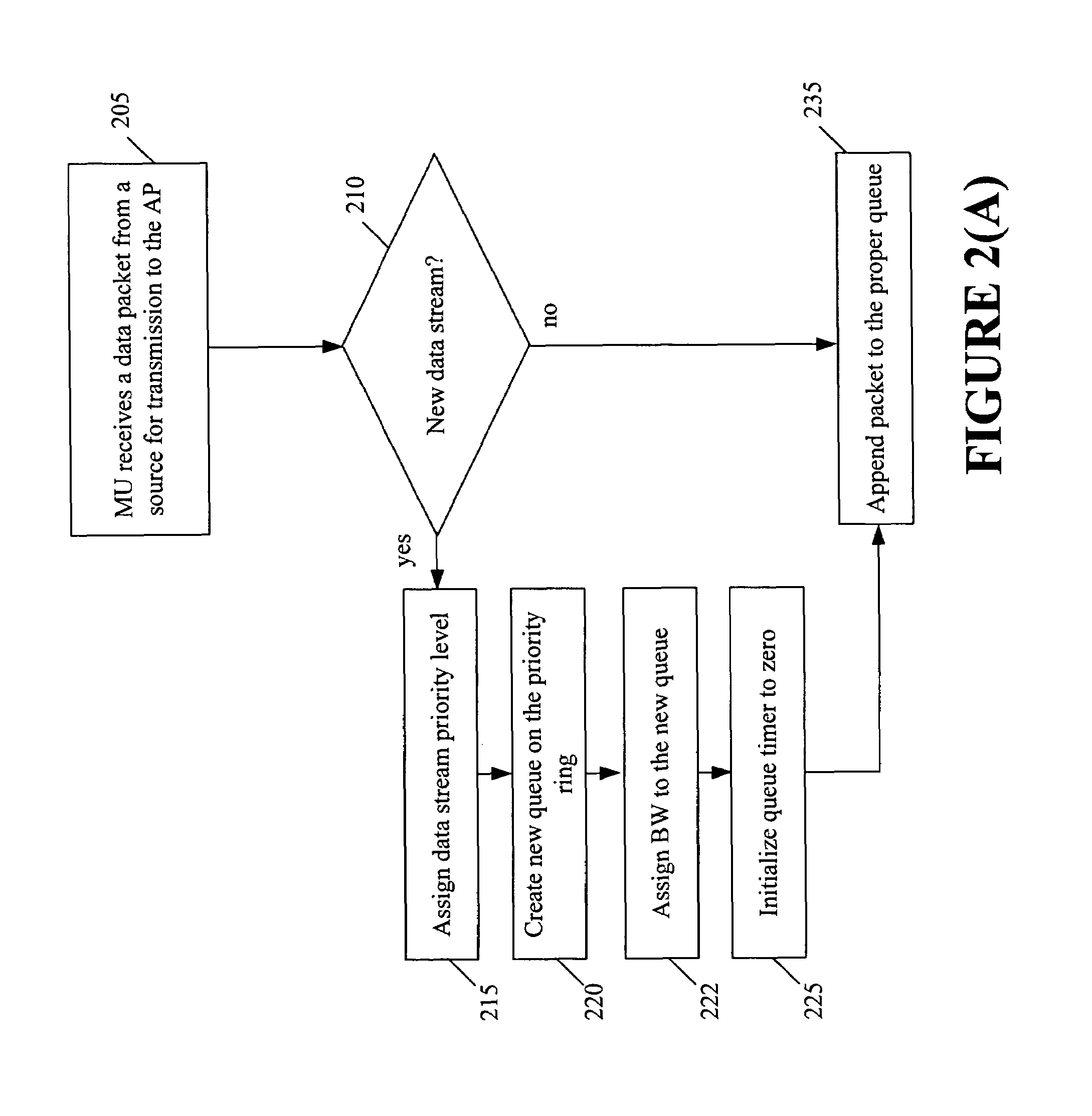 Bandwidth management in wireless networks