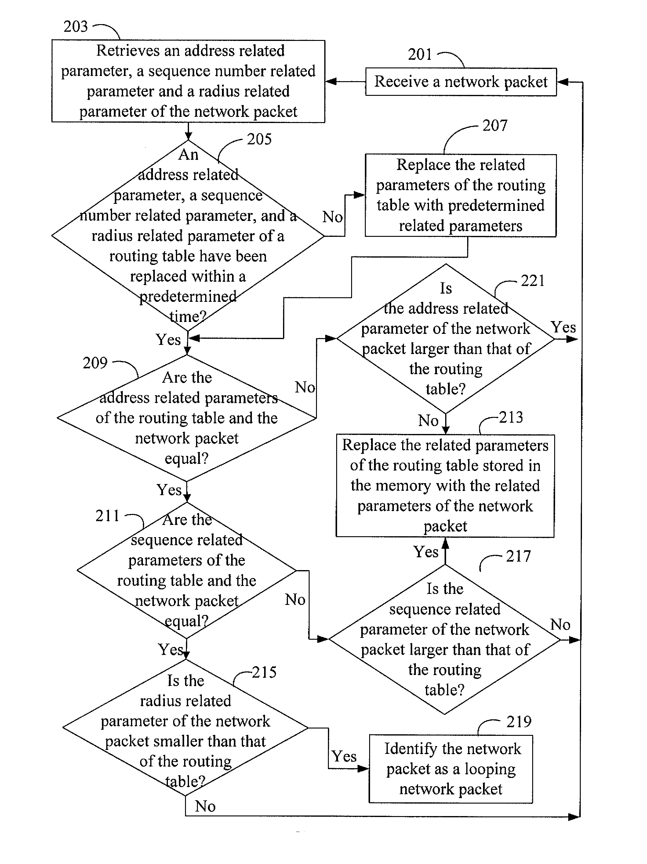 Method, network apparatus, and tangible machine-readable medium thereof for detecting a looping network packet