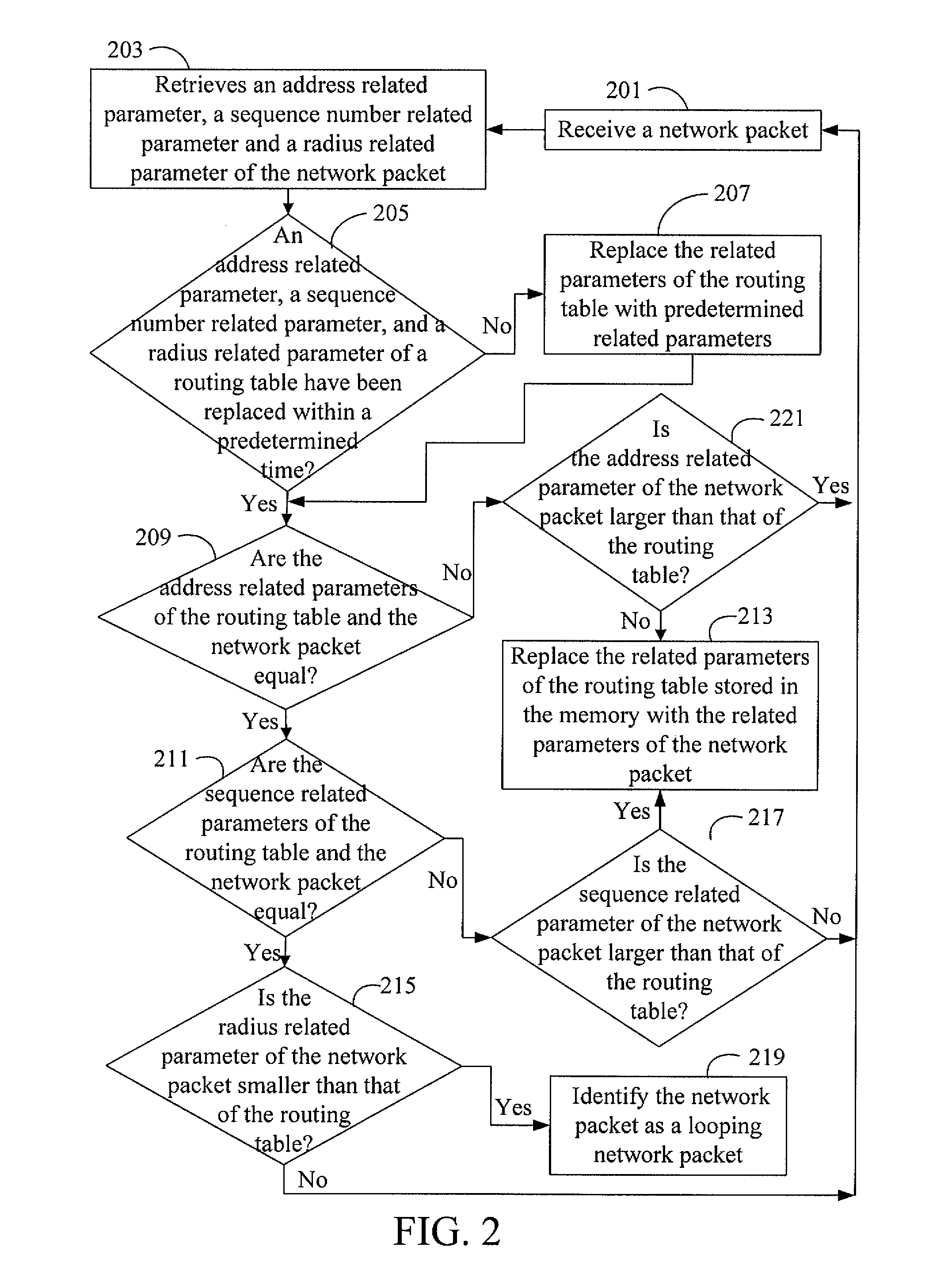 Method, network apparatus, and tangible machine-readable medium thereof for detecting a looping network packet