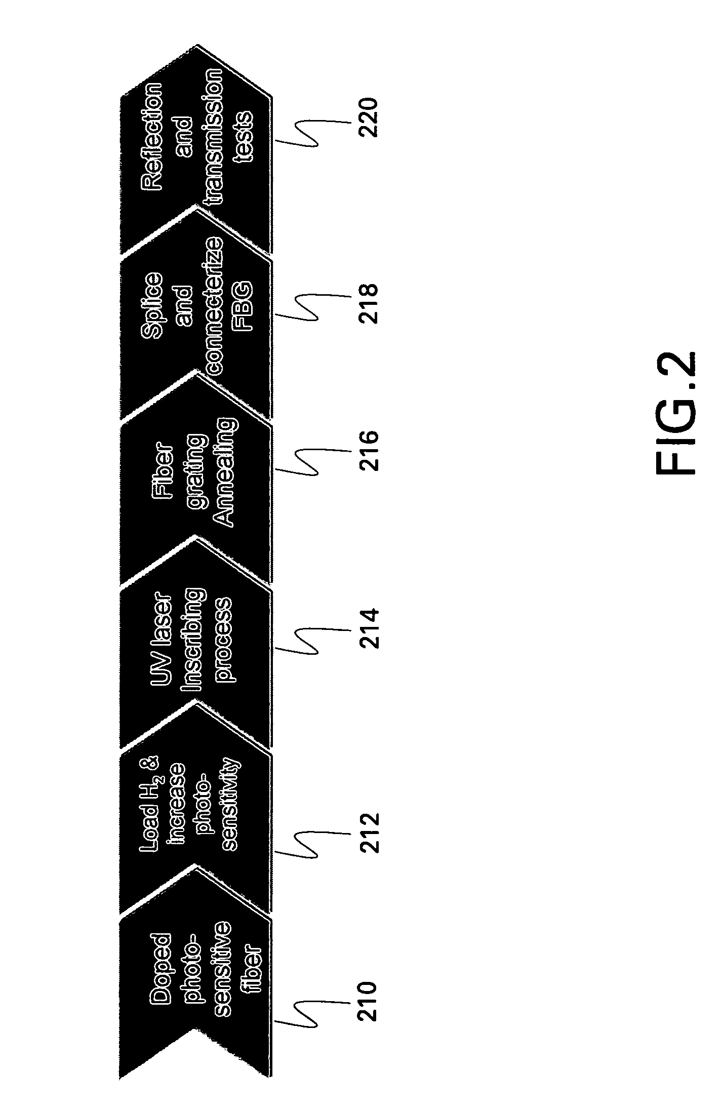 Fiber optic sensing device and method of making and operating the same