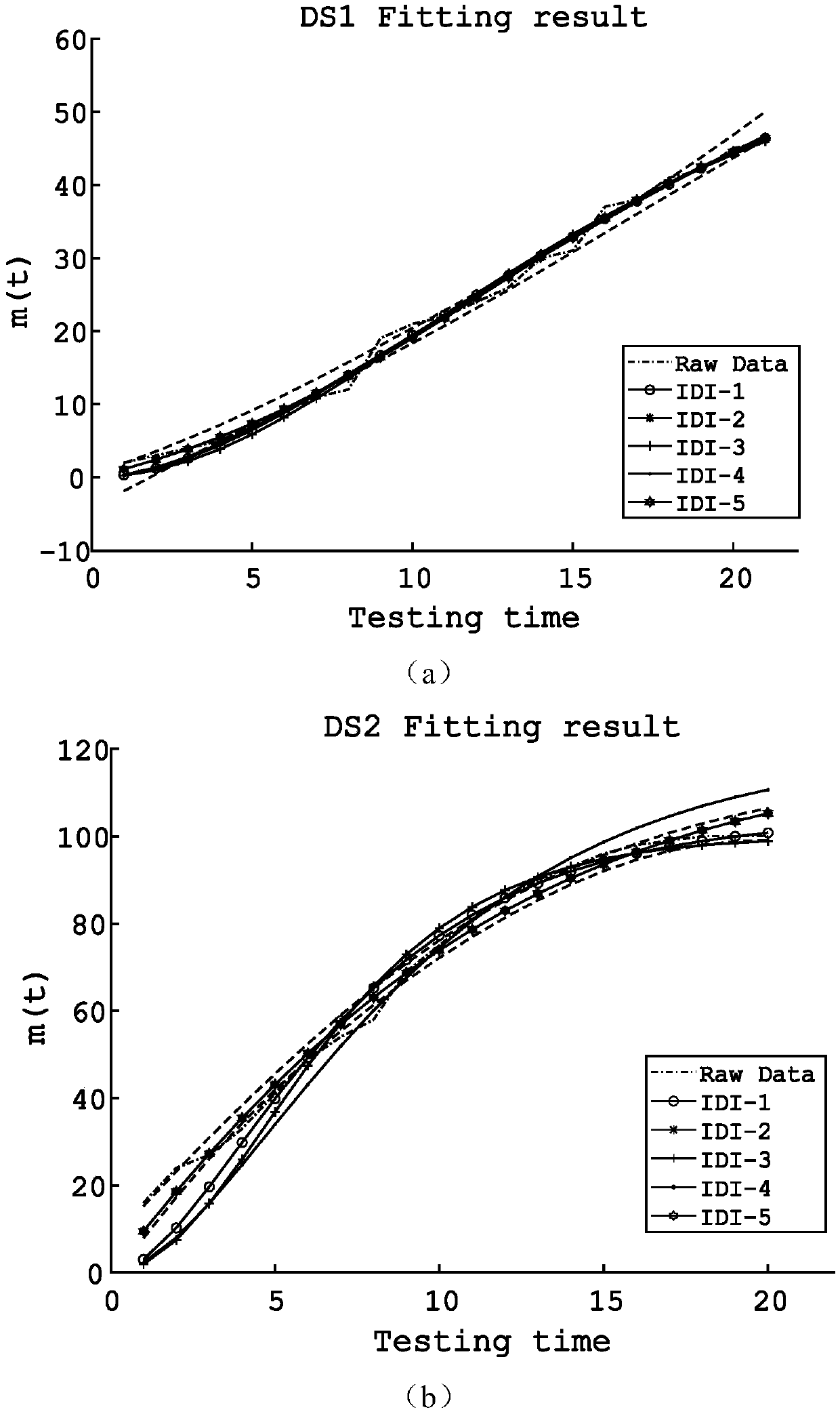 Software fault detection method and system, storage medium, computer program and terminal