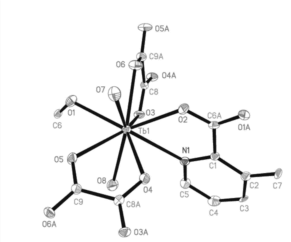 Oxalate-containing two-dimensional terbium coordination polymer green fluorescent material and preparation method thereof