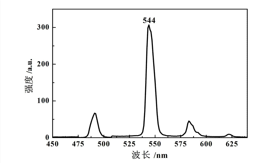 Oxalate-containing two-dimensional terbium coordination polymer green fluorescent material and preparation method thereof