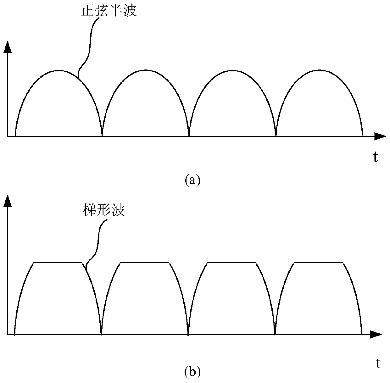 Power supply device and charging control method