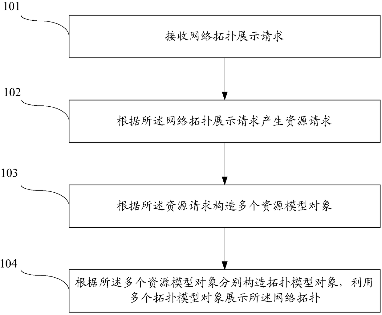 Method and device for displaying network topology