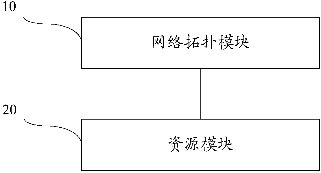 Method and device for displaying network topology