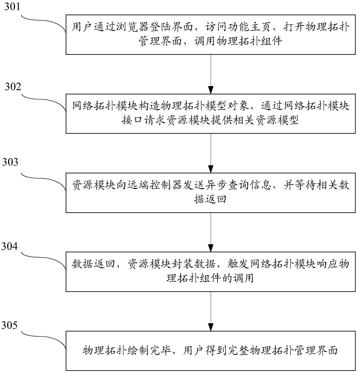 Method and device for displaying network topology