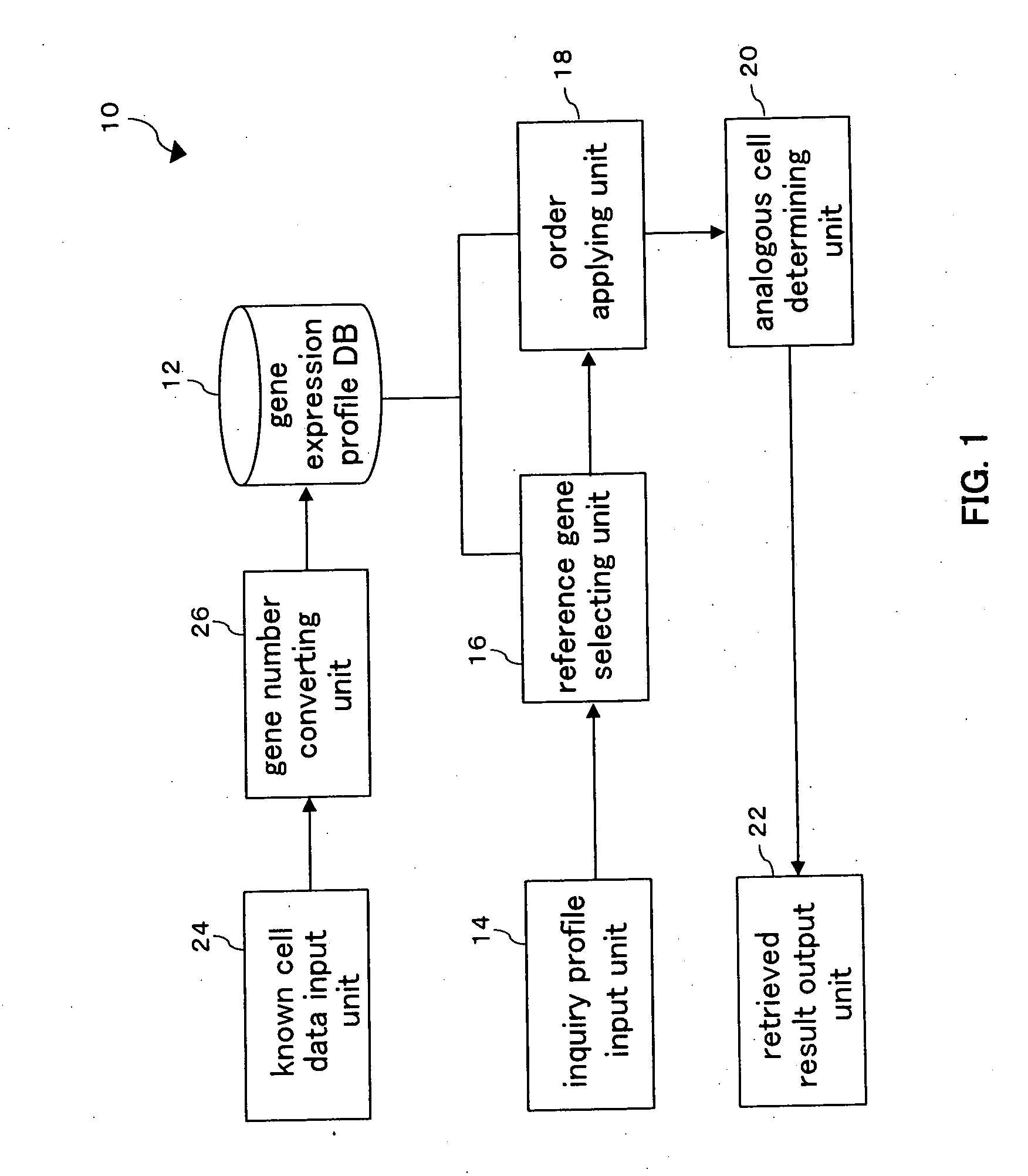 Gene expression profile retrieving apparatus, gene expression profile retrieving method, and program