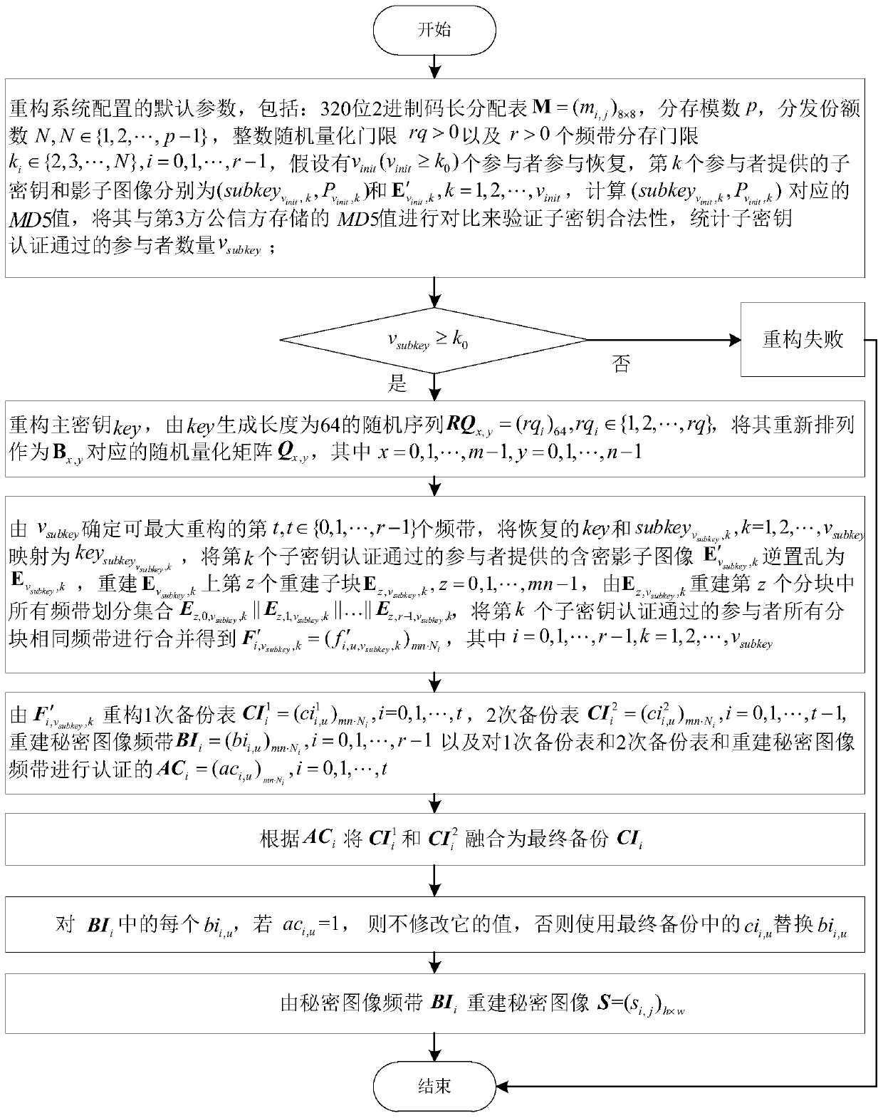 A gf (2  <sup>6</sup> ) Finite Field Multi-Threshold Progressive Secret Image Sharing and Reconstruction Method