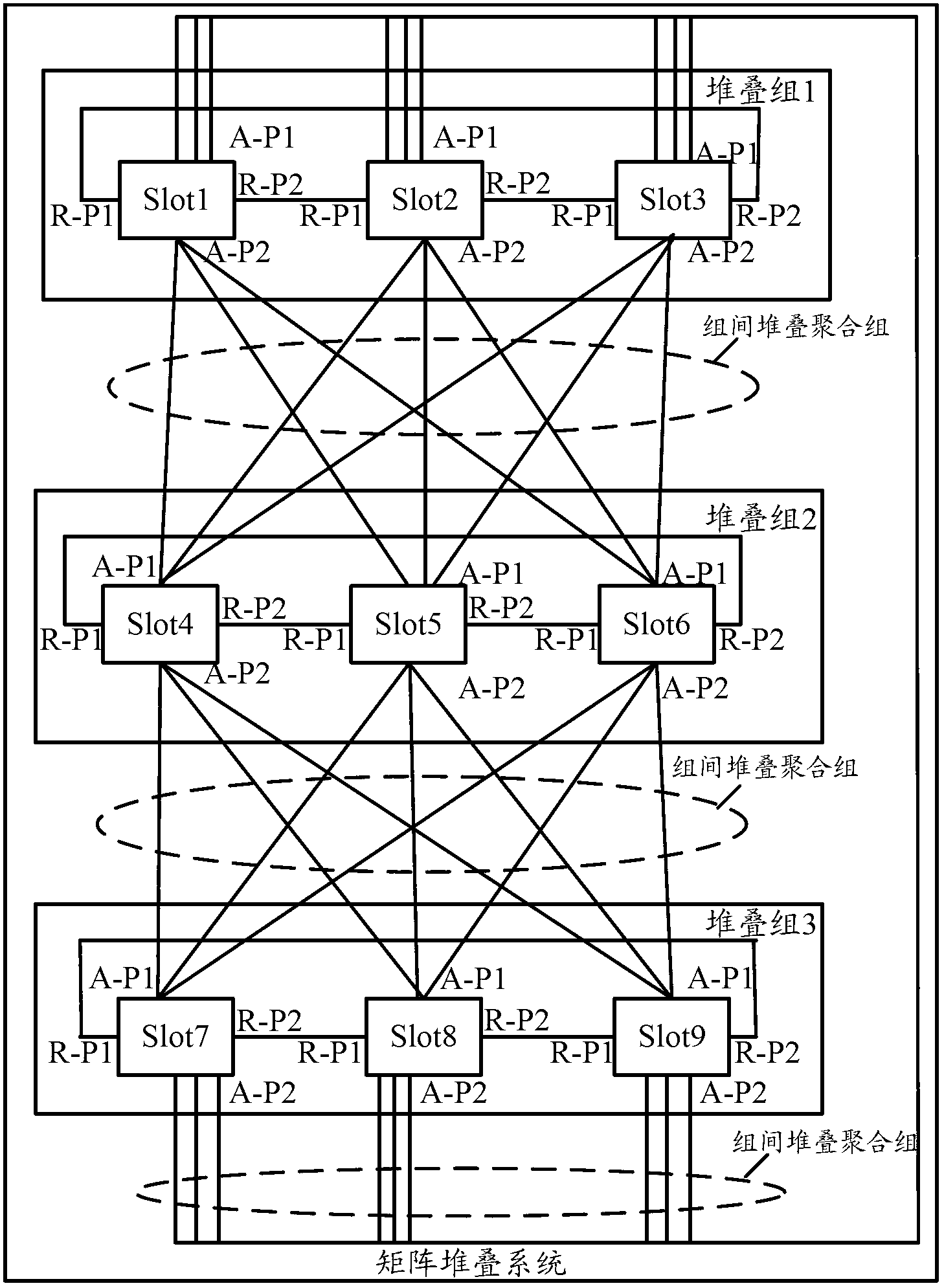 Topology discovery method and device of matrix stacking system