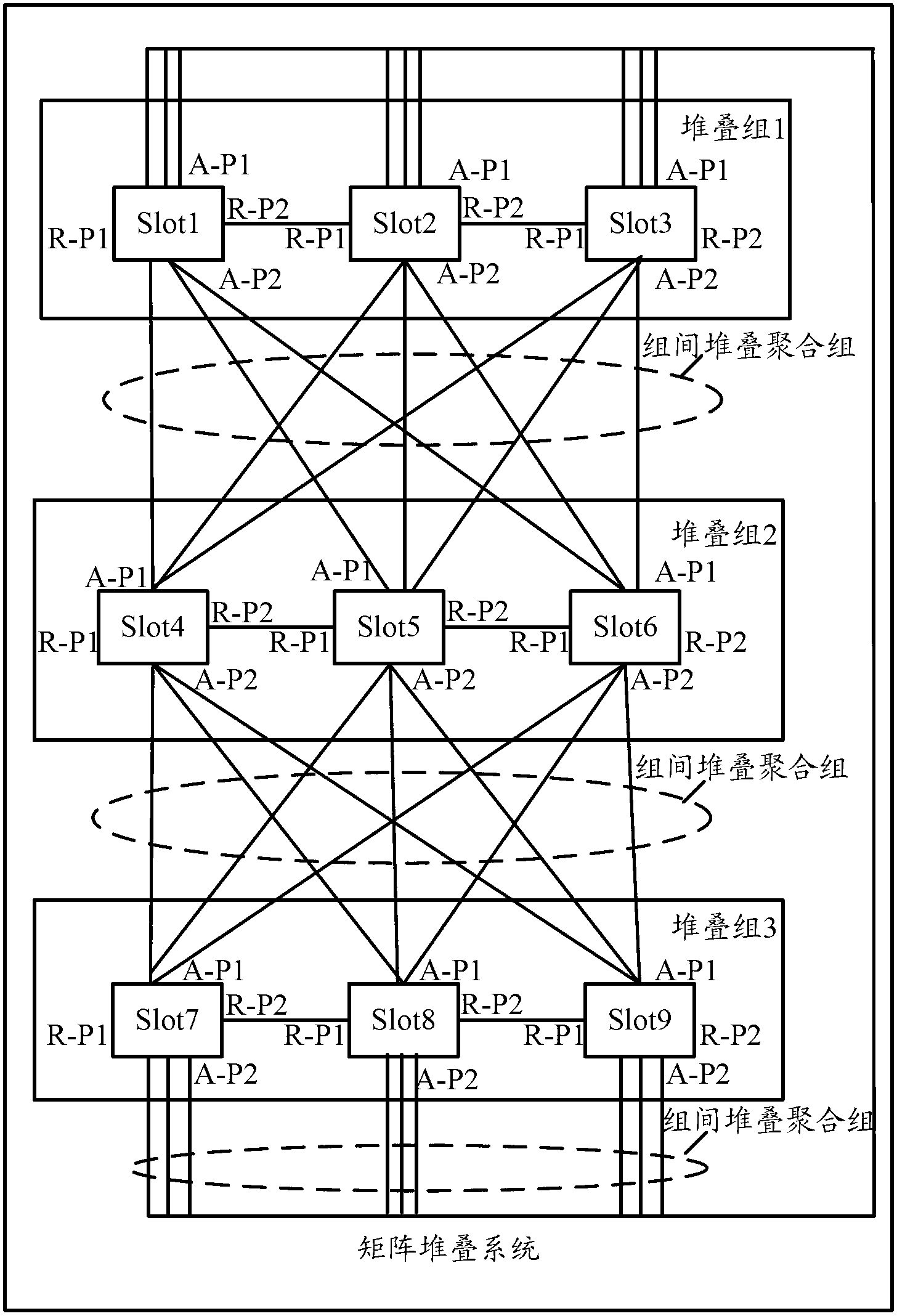 Topology discovery method and device of matrix stacking system