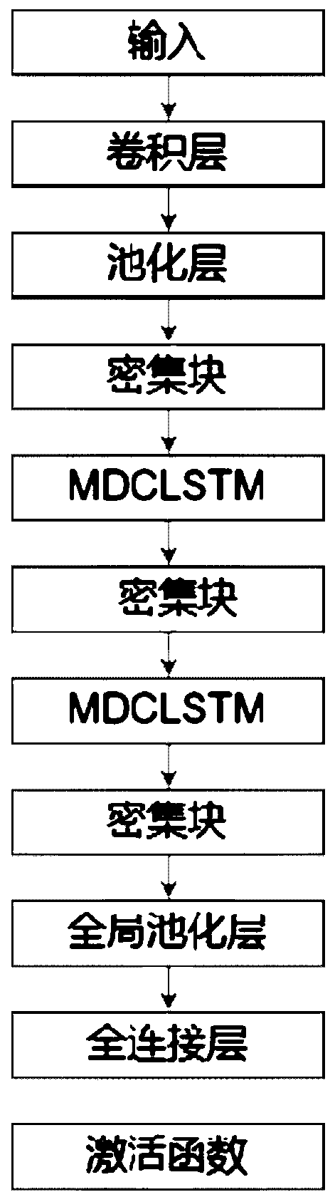 Nuclear magnetic resonance image classification method based on multi-strategy batch type active learning