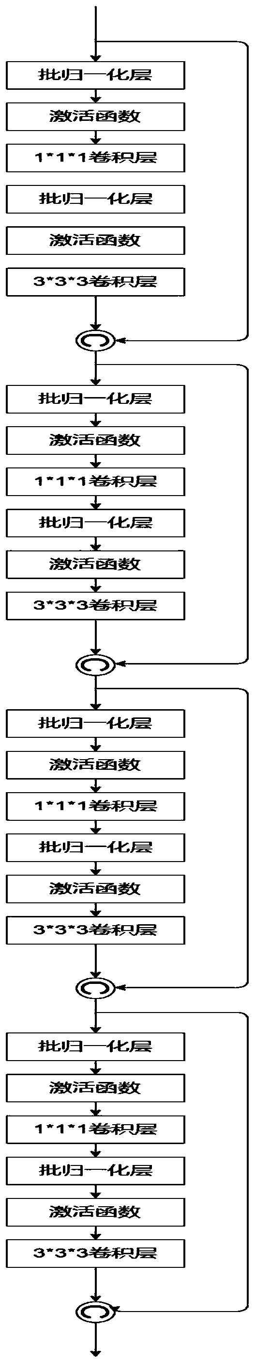 Nuclear magnetic resonance image classification method based on multi-strategy batch type active learning