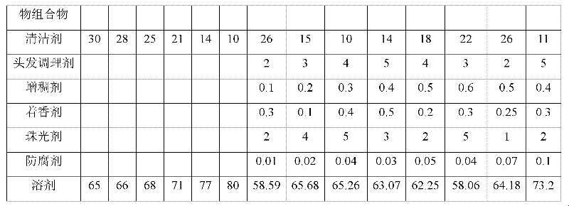 Hair-loss preventing and hair-restoring medicinal composition and preparation method thereof, shampoo containing medicinal composition and preparation method thereof