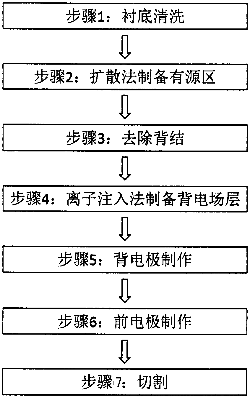 Back surface field GaSb thermal photovoltaic cell and preparation method thereof