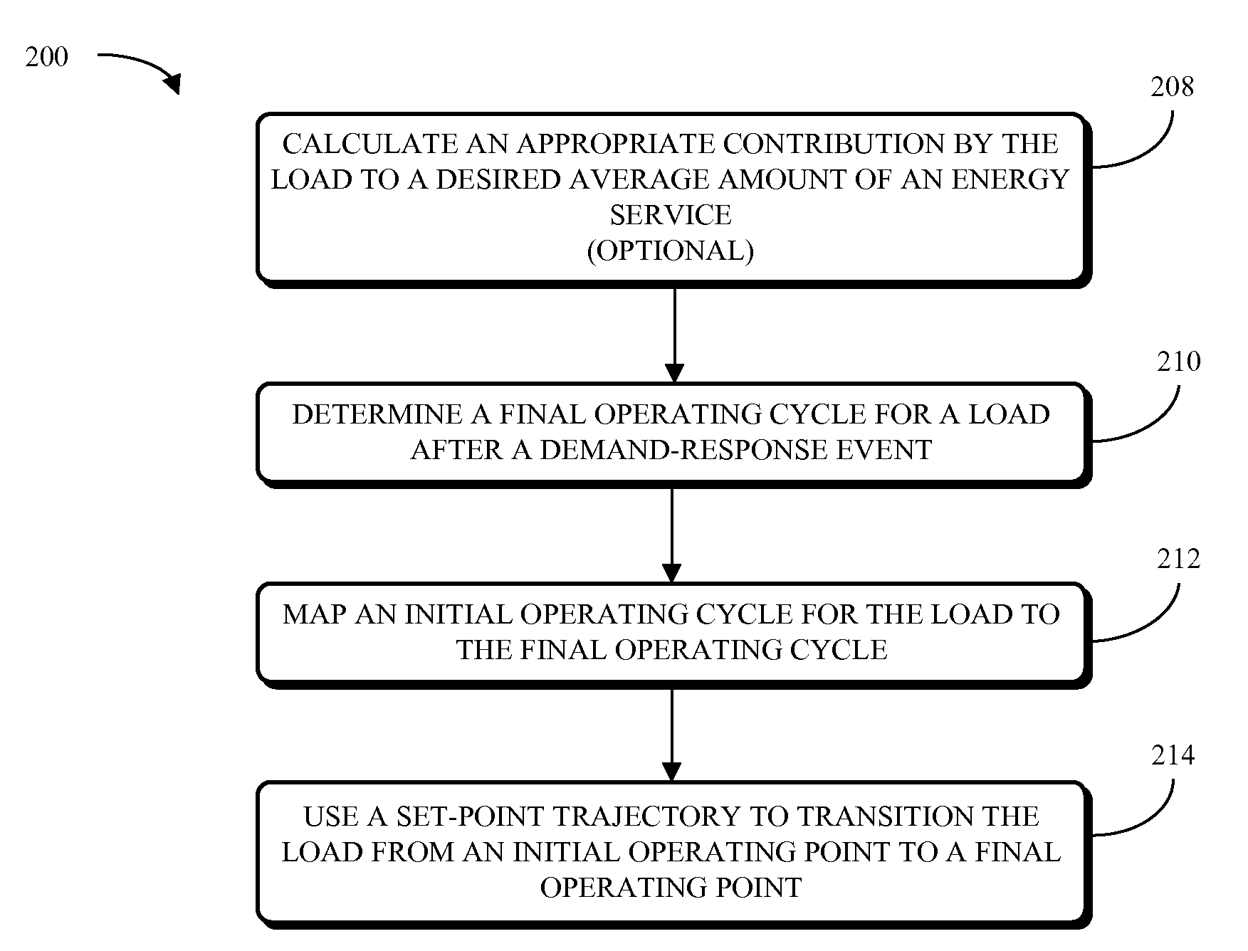 Technique for aggregating loads with time-varying operating cycles