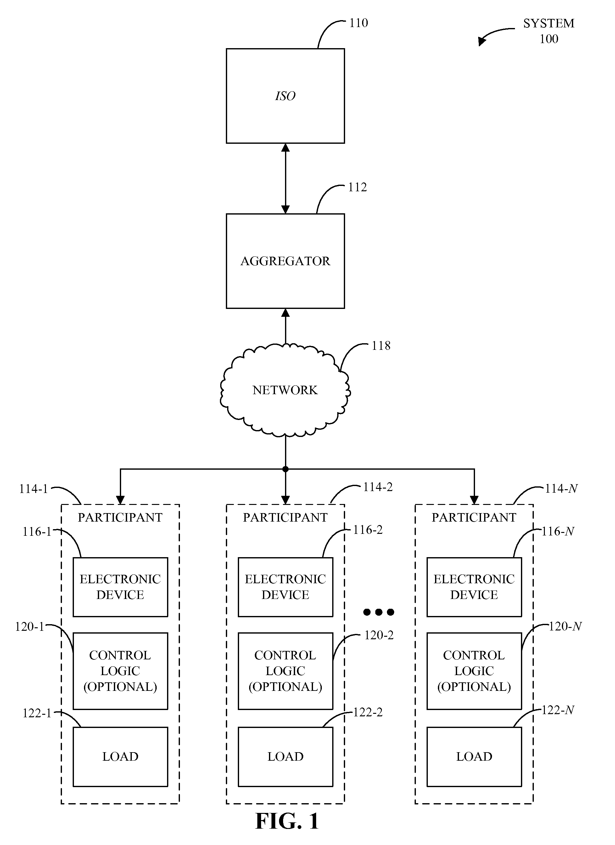 Technique for aggregating loads with time-varying operating cycles