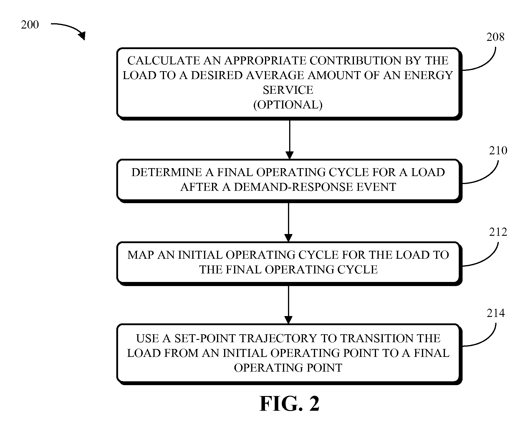 Technique for aggregating loads with time-varying operating cycles