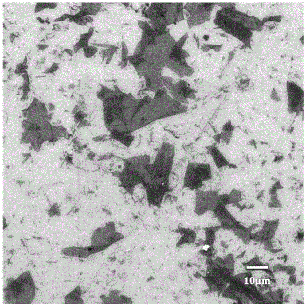 Graphene material classification method