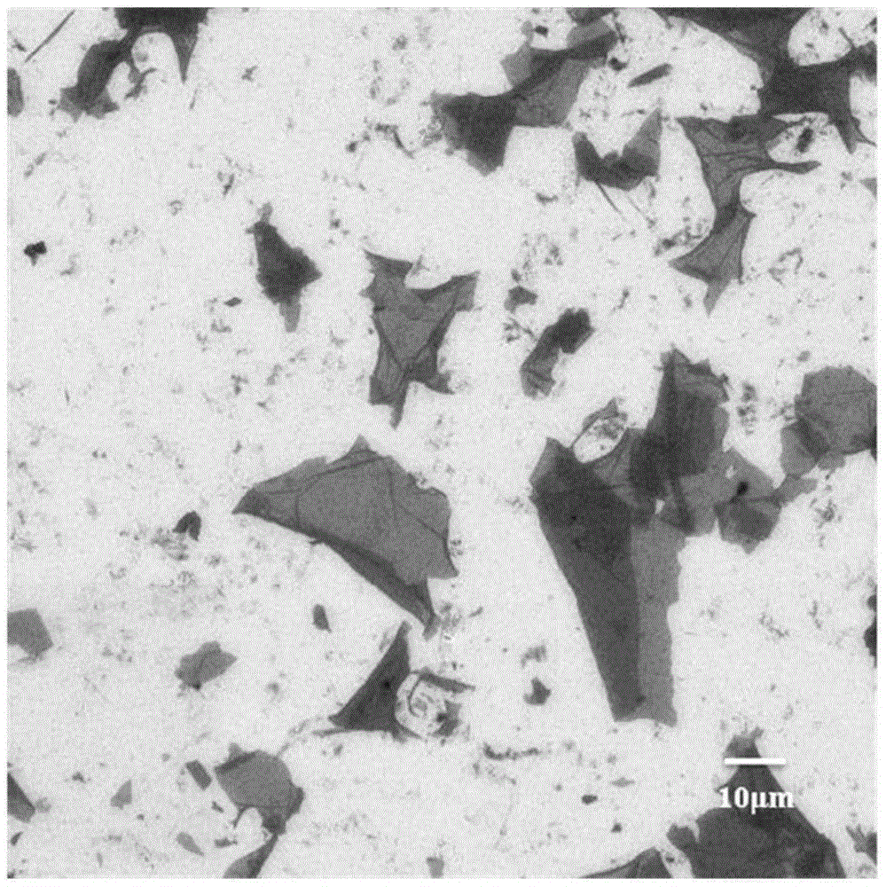 Graphene material classification method