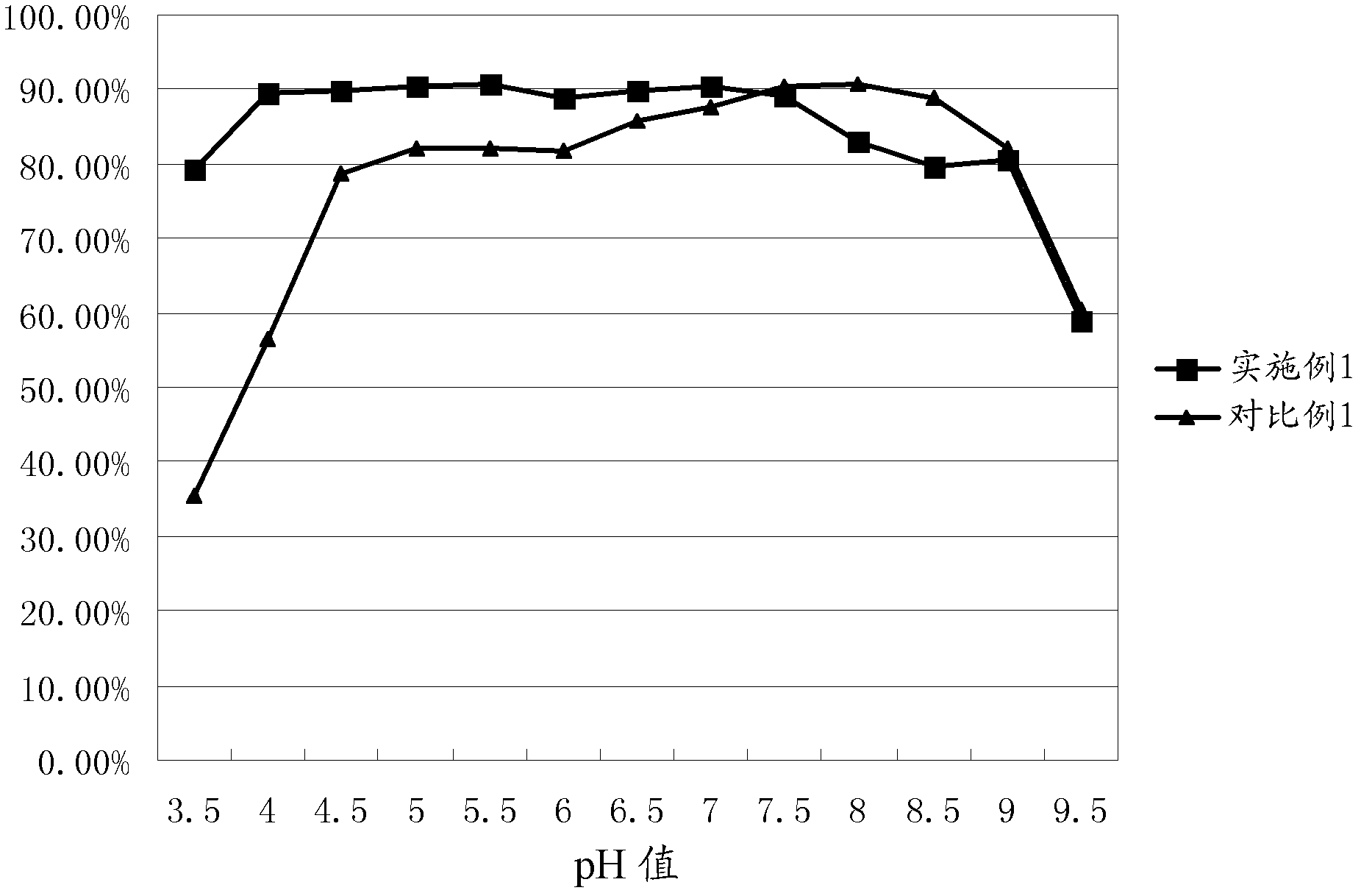 Cholesterol esterase and its nucleotide sequence, recombinant vector, recombinant host cell, preparation method and kit