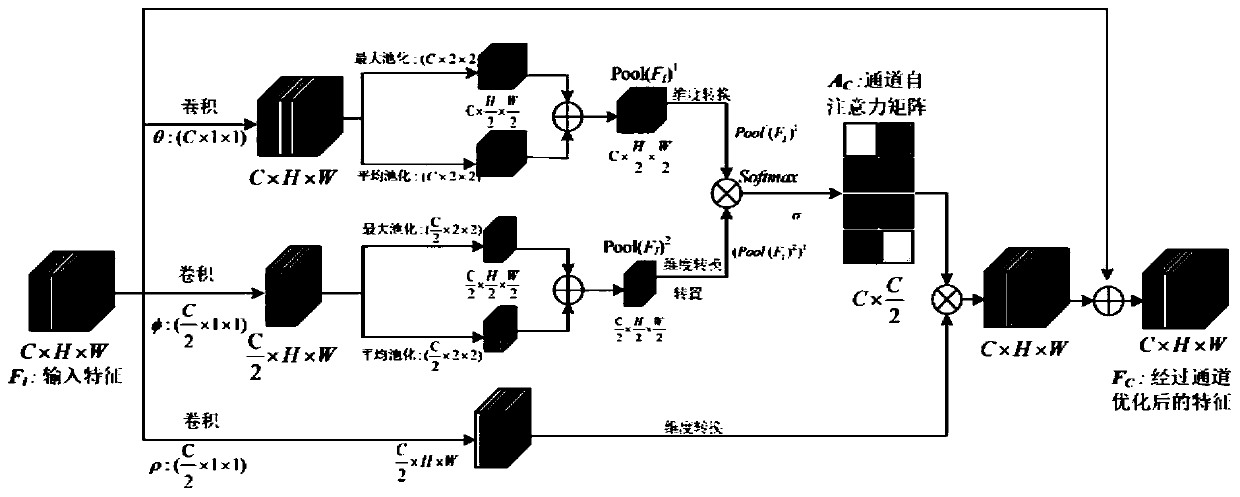 Deep learning face recognition system and method based on self-attention mechanism