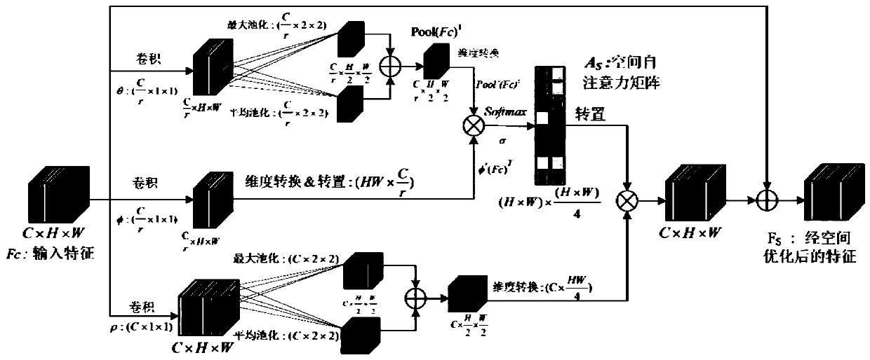 Deep learning face recognition system and method based on self-attention mechanism