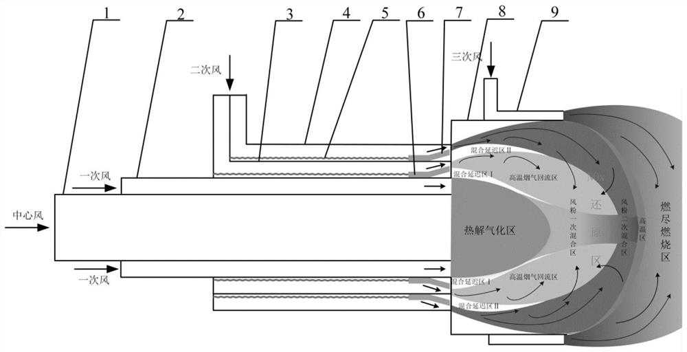 Adjustable air-coal step-by-step mixing low-NOx combustion device
