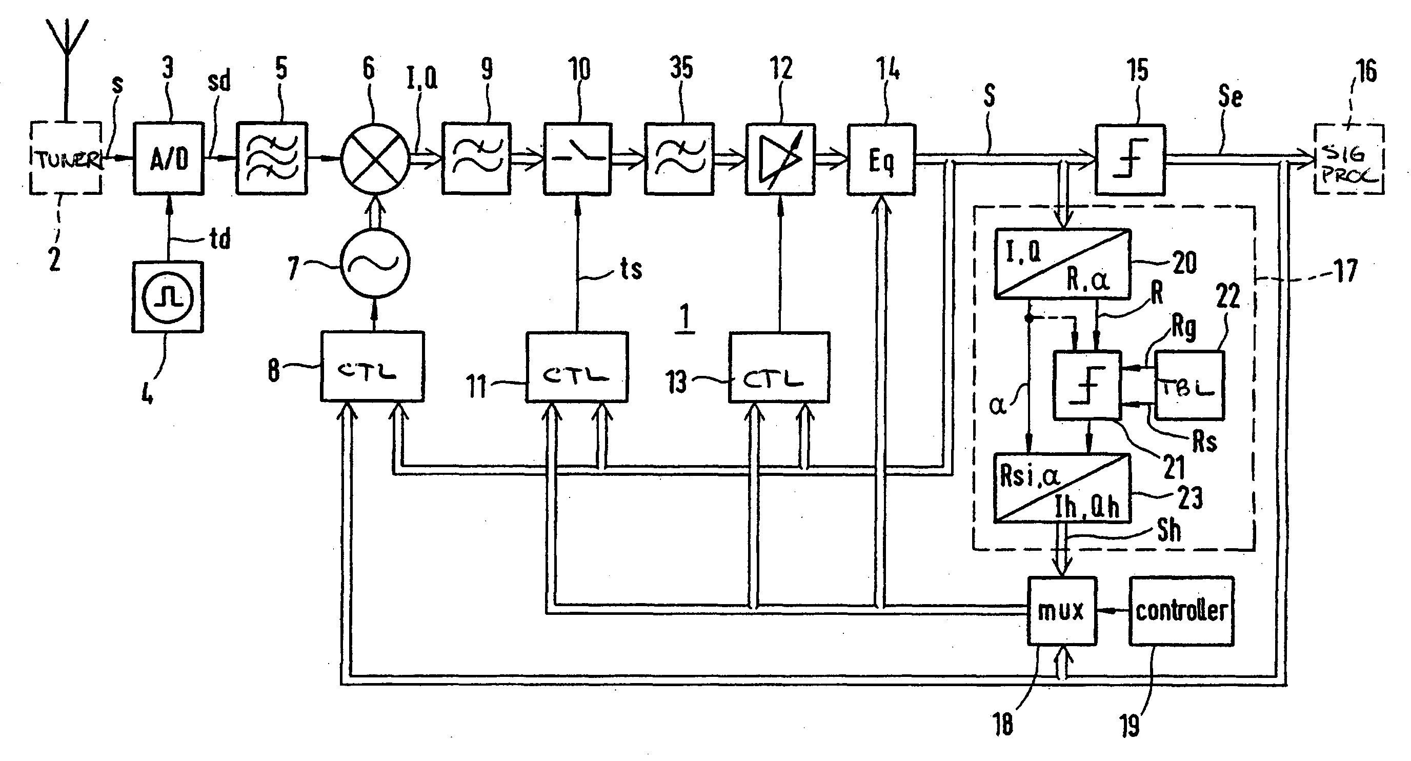 Method and circuit for generating an auxiliary symbol for adjusting a maq demodulator