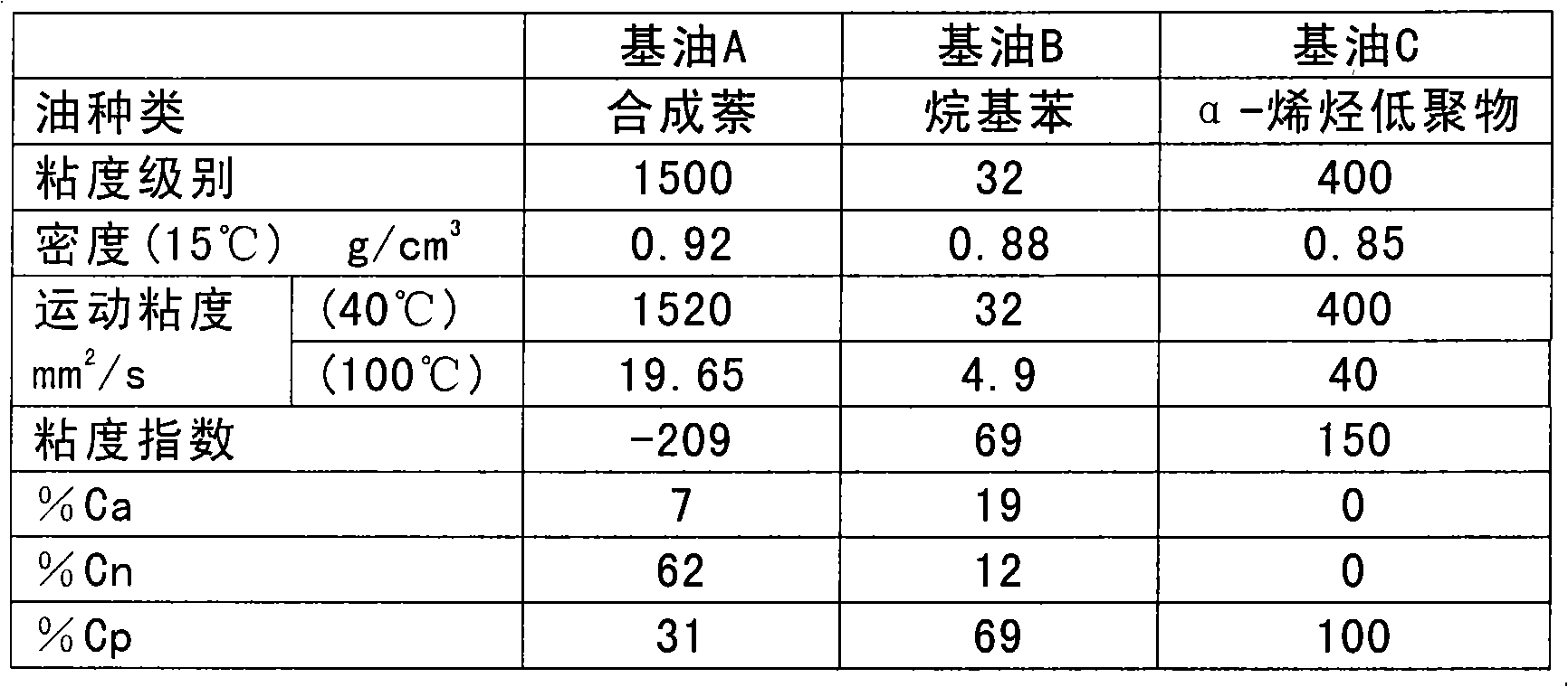 Lubricating oil composition and lubricating system using the composition