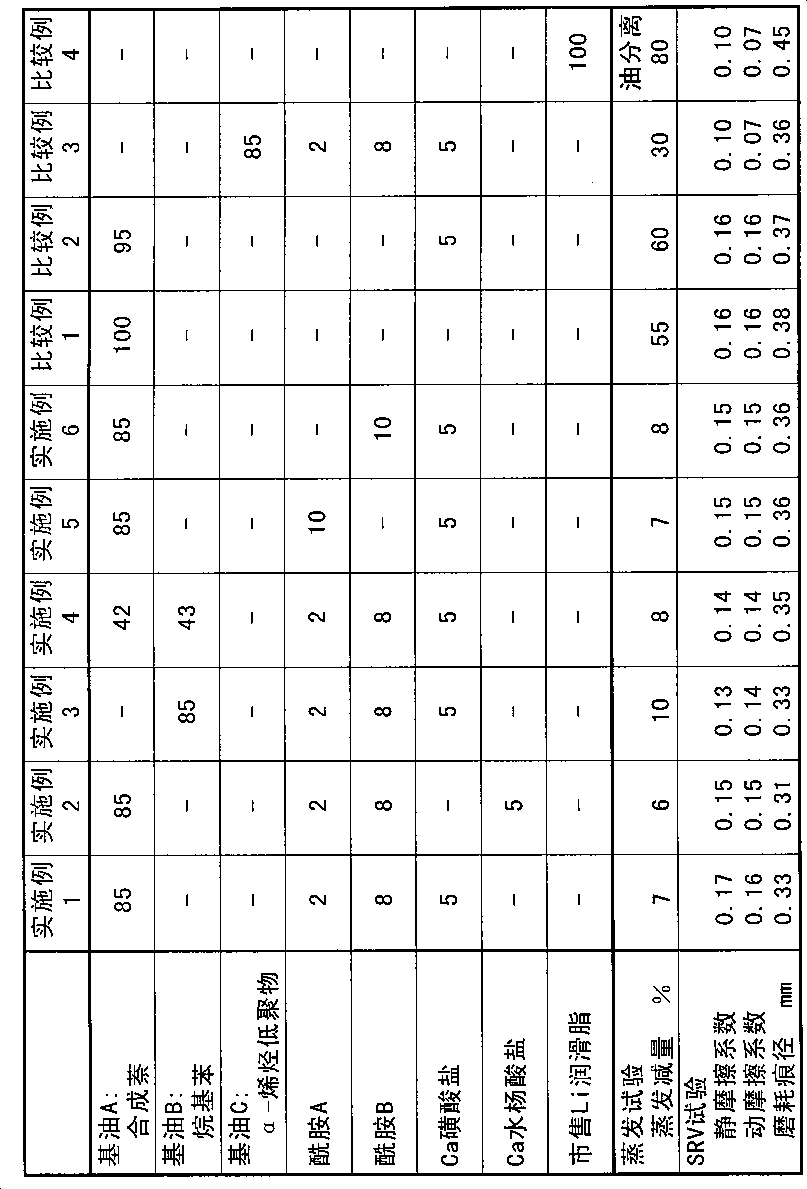 Lubricating oil composition and lubricating system using the composition