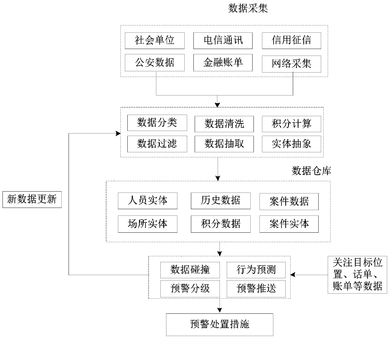 Method for analyzing behaviors of concerned persons