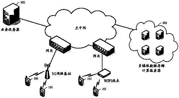 Multimedia question-answering system and method based on intelligent mobile terminal