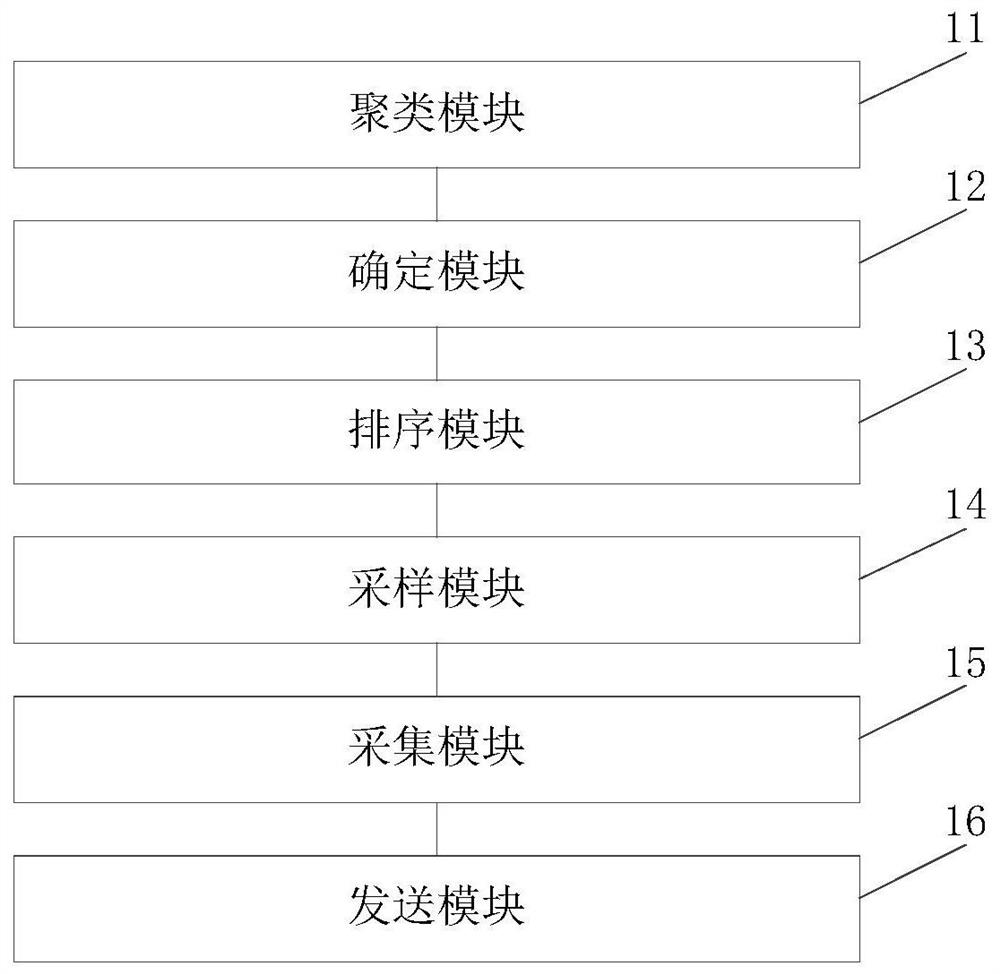 Graph neural network data sampling method and device, equipment and storage medium