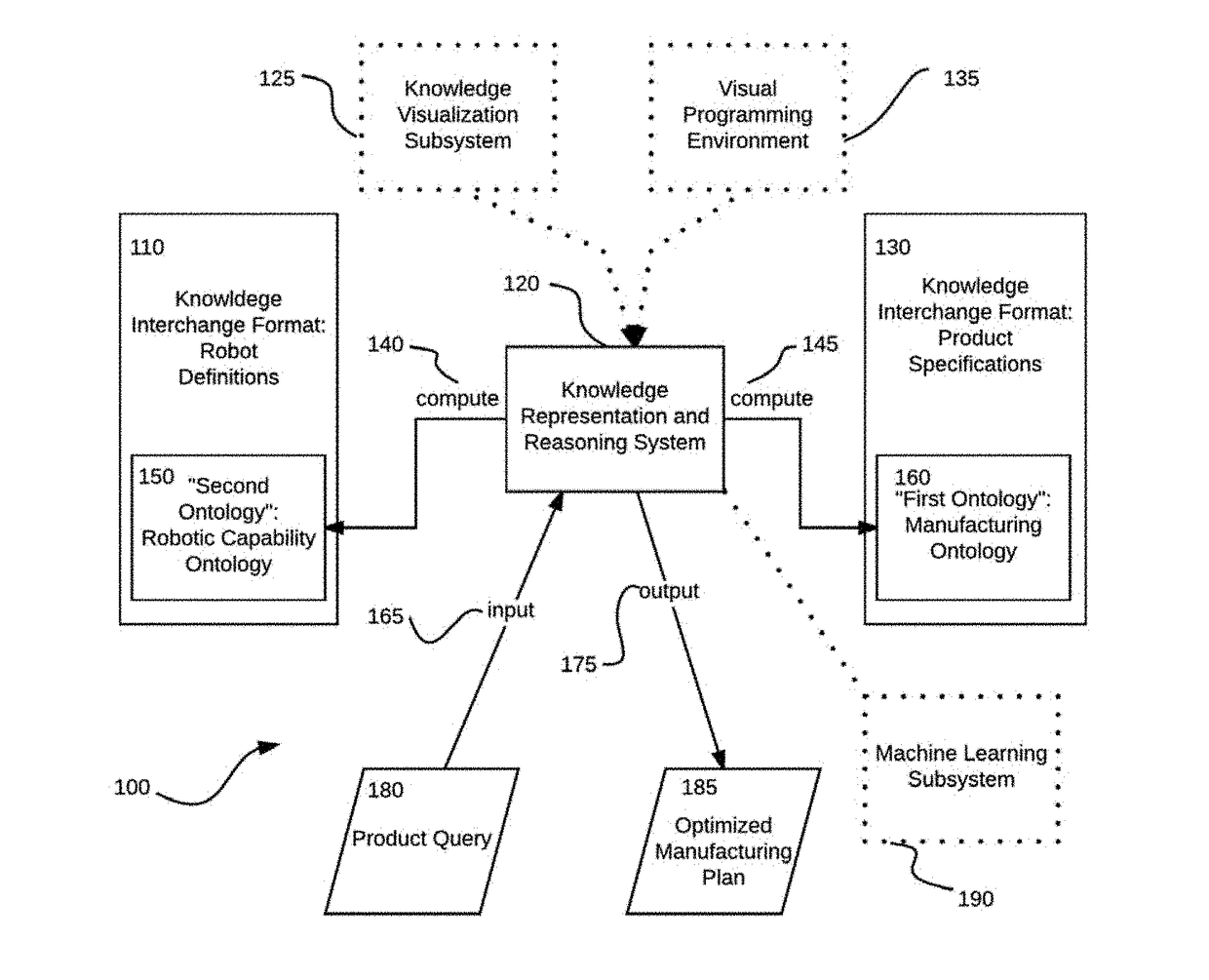 Robotic Capability Model for Artificial Intelligence Assisted Manufacturing Supply Chain Planning