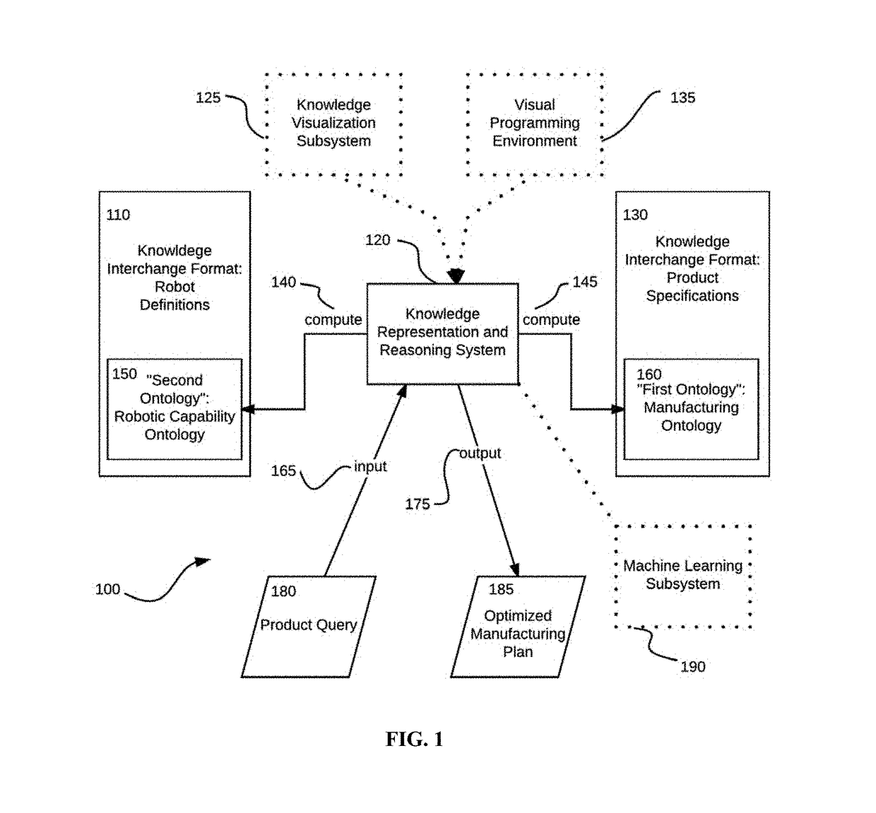 Robotic Capability Model for Artificial Intelligence Assisted Manufacturing Supply Chain Planning