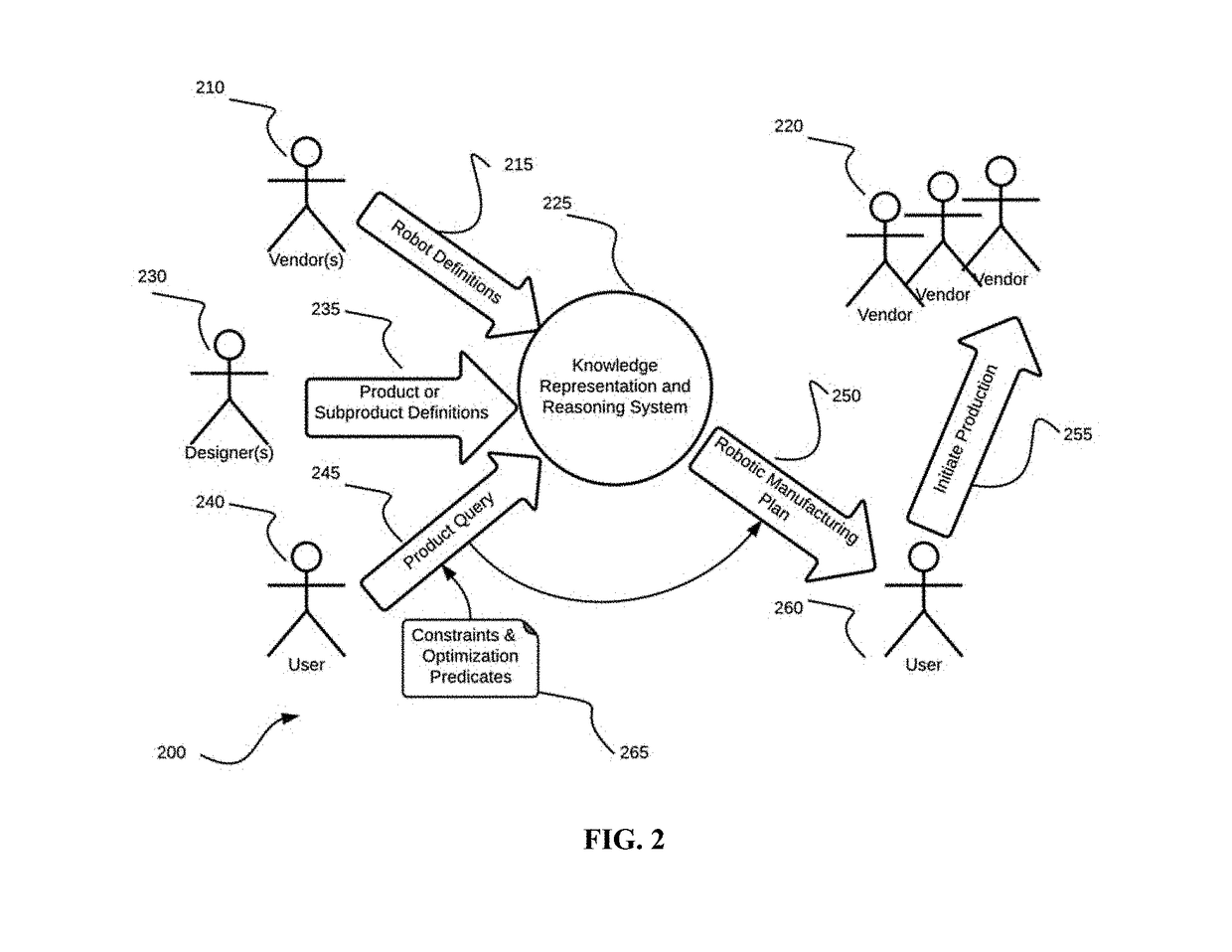 Robotic Capability Model for Artificial Intelligence Assisted Manufacturing Supply Chain Planning