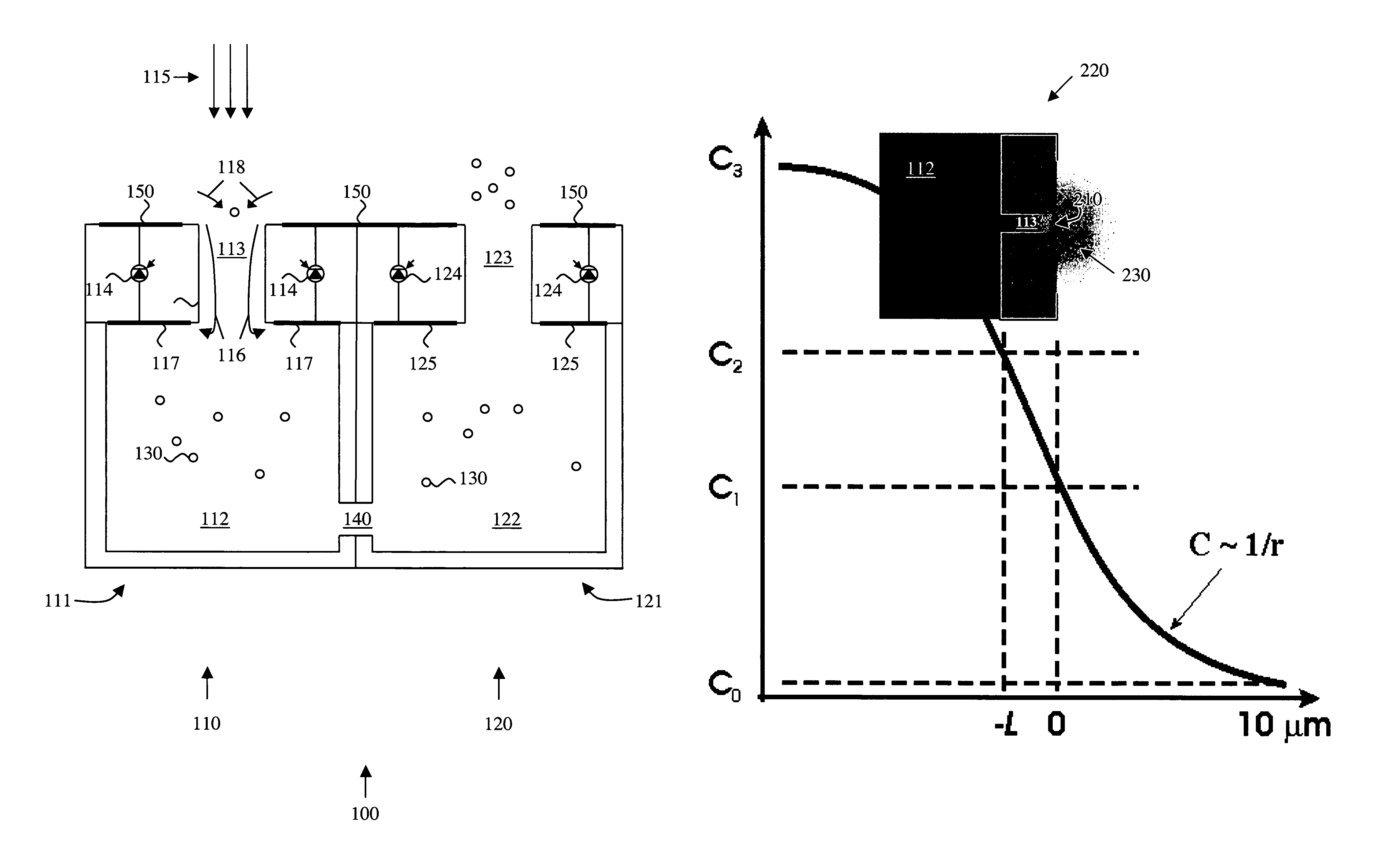 Optically controlled microfluidic chip