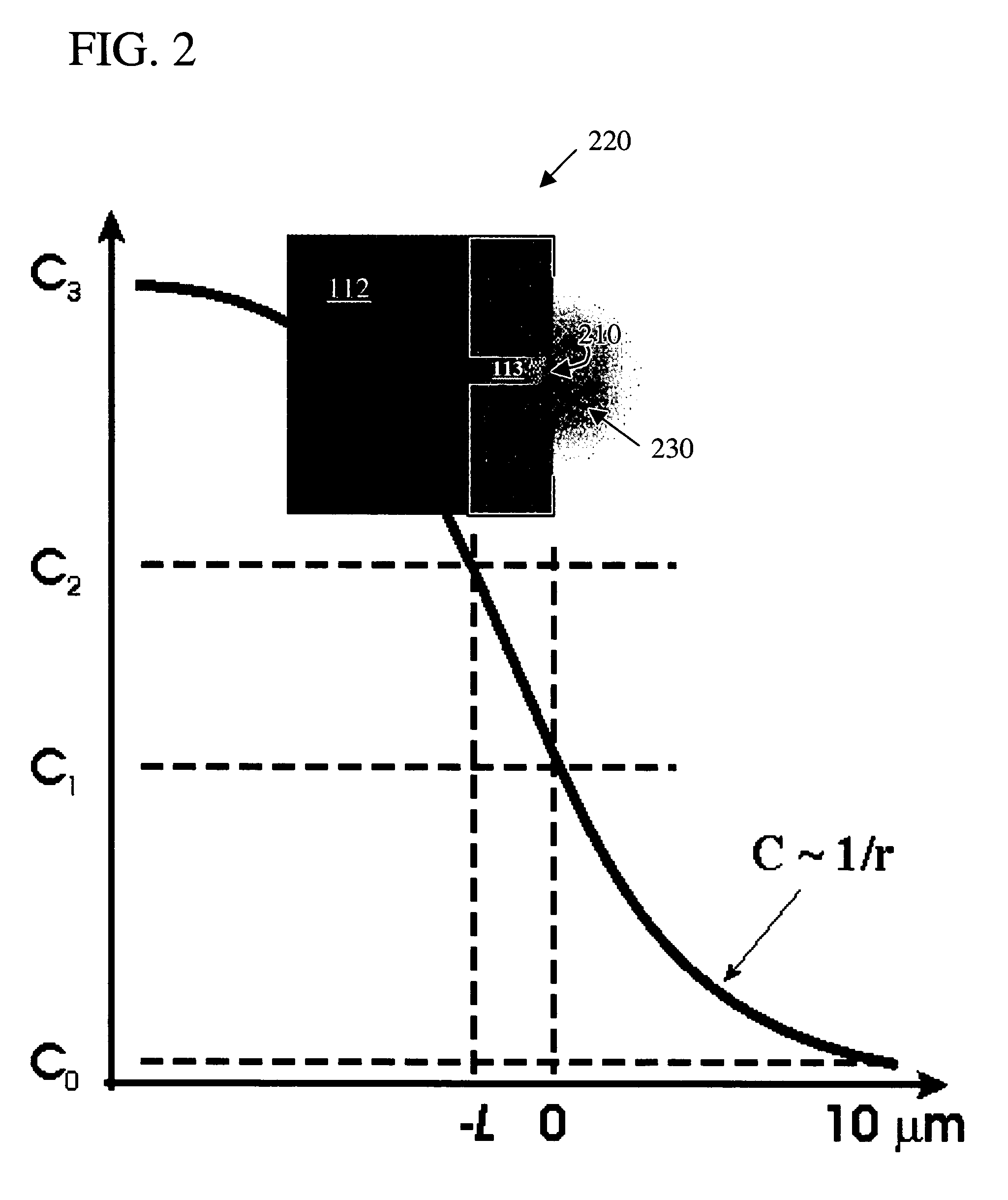 Optically controlled microfluidic chip