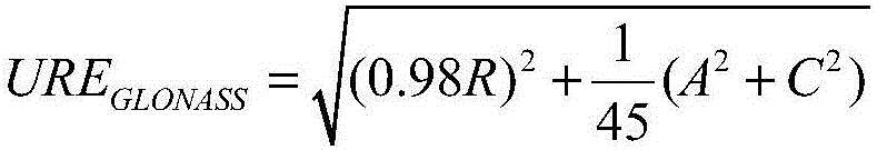 Integrated weight fixing method of satellite orbit