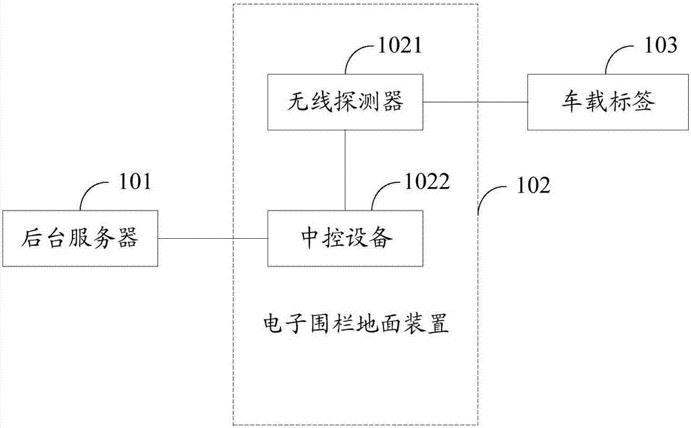 Electronic fence system, electronic fence ground device and parking management method